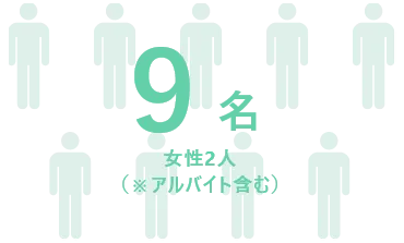 従業員の人数