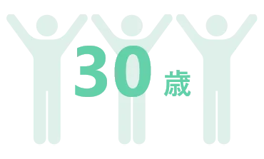平均年齢